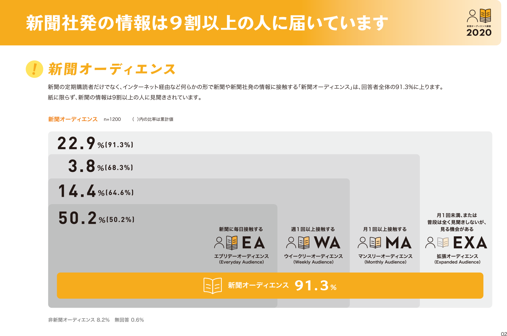 新聞オーディエンス調査365 Pr資料 新聞広告データアーカイブ 新聞オーディエンス調査365 Pr資料 新聞広告データアーカイブ